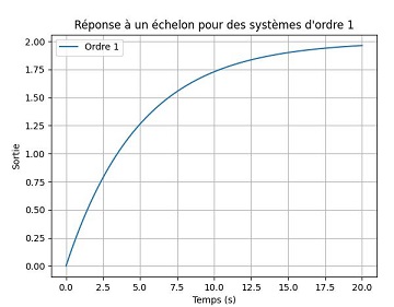 ordre1